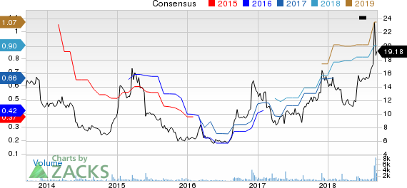 New Strong Buy Stocks for September 13th