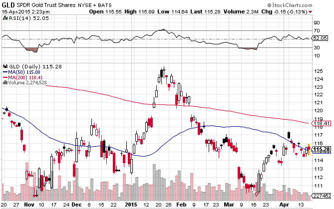 GLD_ETF