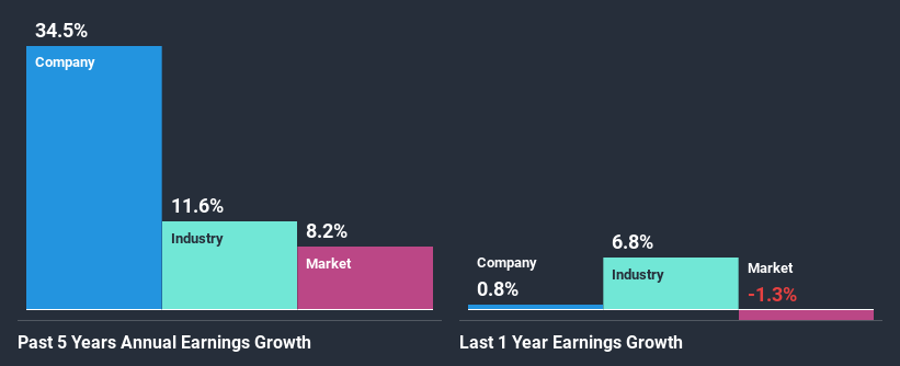 past-earnings-growth