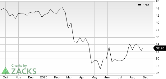 Employers Holdings Inc Price