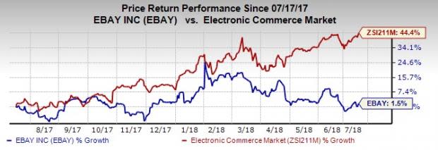 eBay's (EBAY) second-quarter results are likely to be driven by strength in the core marketplace business. However, increasing competition remains a major concern.