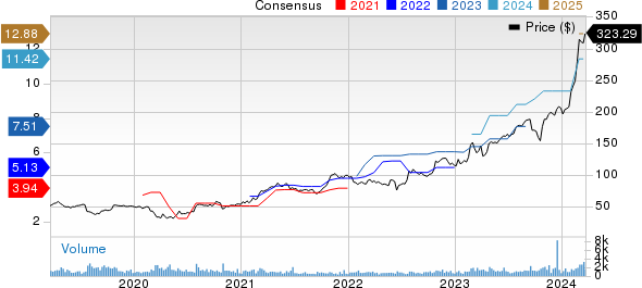 Comfort Systems USA, Inc. Price and Consensus