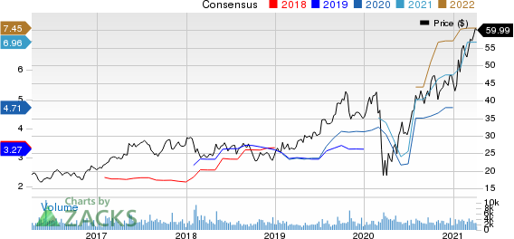 M.D.C. Holdings, Inc. Price and Consensus