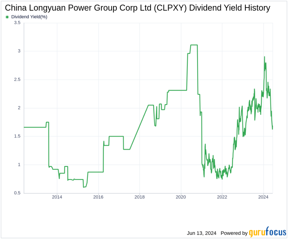 China Longyuan Power Group Corp Ltd's Dividend Analysis