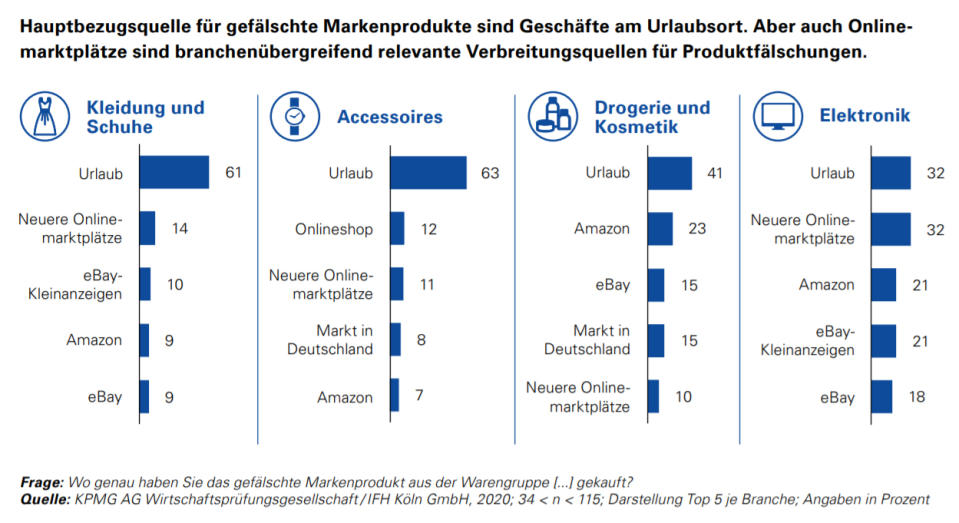 (Bild: KPMG)