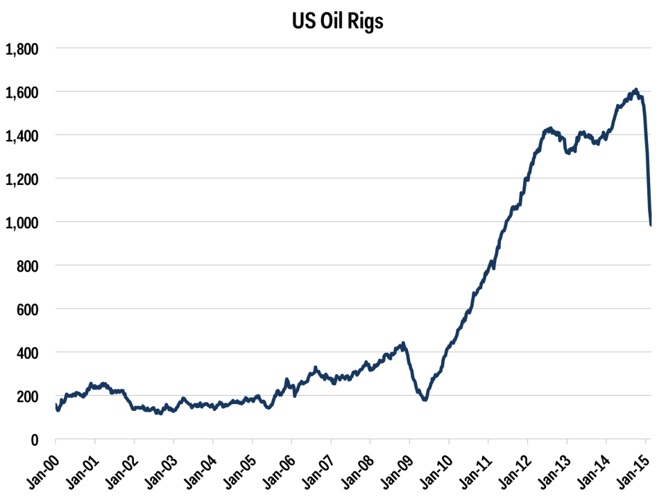 just oil rigs 2 27 15