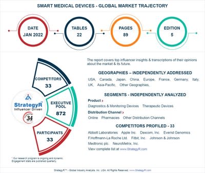 A $25.9 Billion Global Opportunity for Smart Medical Devices by 2026 - New Research from StrategyR
