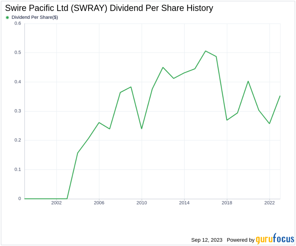 Swire Pacific Ltd (SWRAY): A Deep Dive into Its Dividend Performance