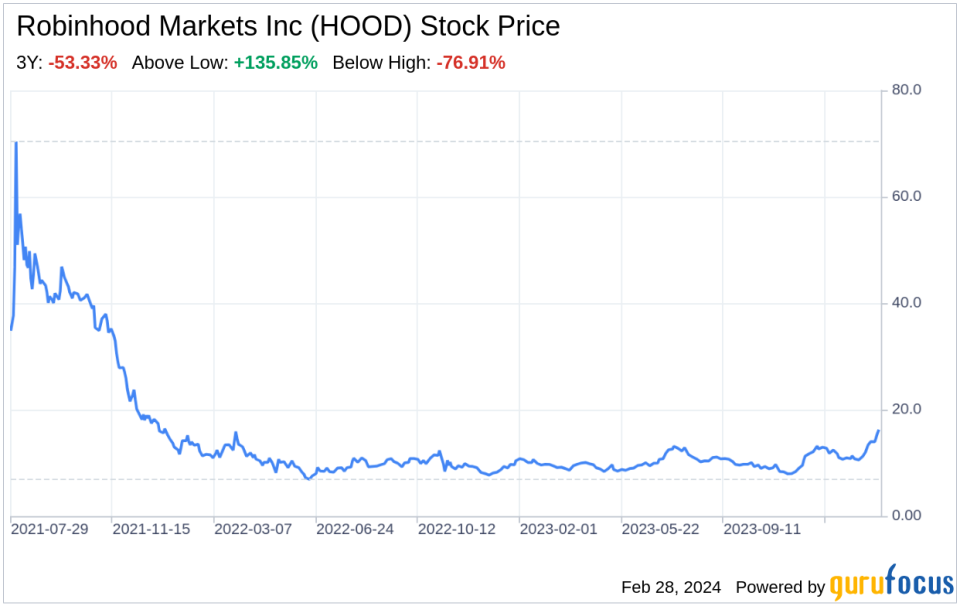 Decoding Robinhood Markets Inc (HOOD): A Strategic SWOT Insight