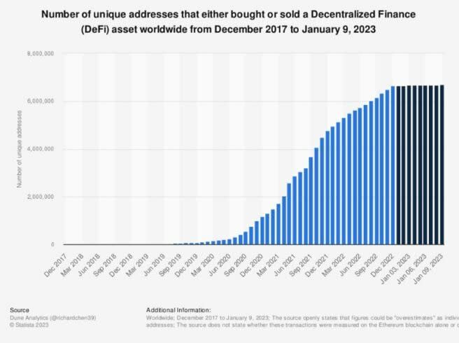 ¿Por qué Solana es un prometedor competidor de Ethereum?