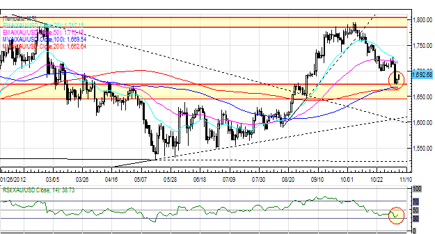 Forex_Japanese_Yen_Leads_and_Threatens_Reversals_Across_All_Majors_body_Picture_7.png, Forex: Japanese Yen Leads and Threatens Reversals Across All Majors