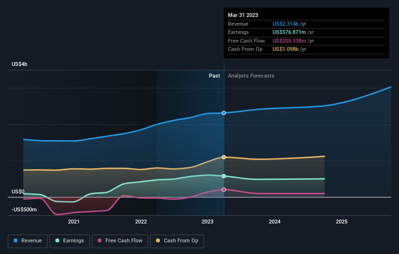 earnings-and-revenue-growth