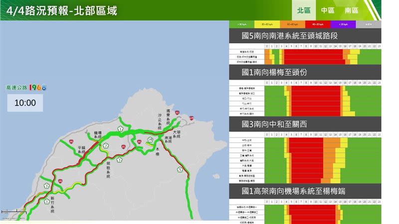 清明節連假路況預測。（圖／交通部高公局提供）