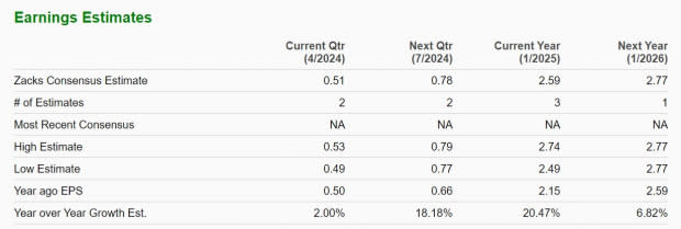 Zacks Investment Research