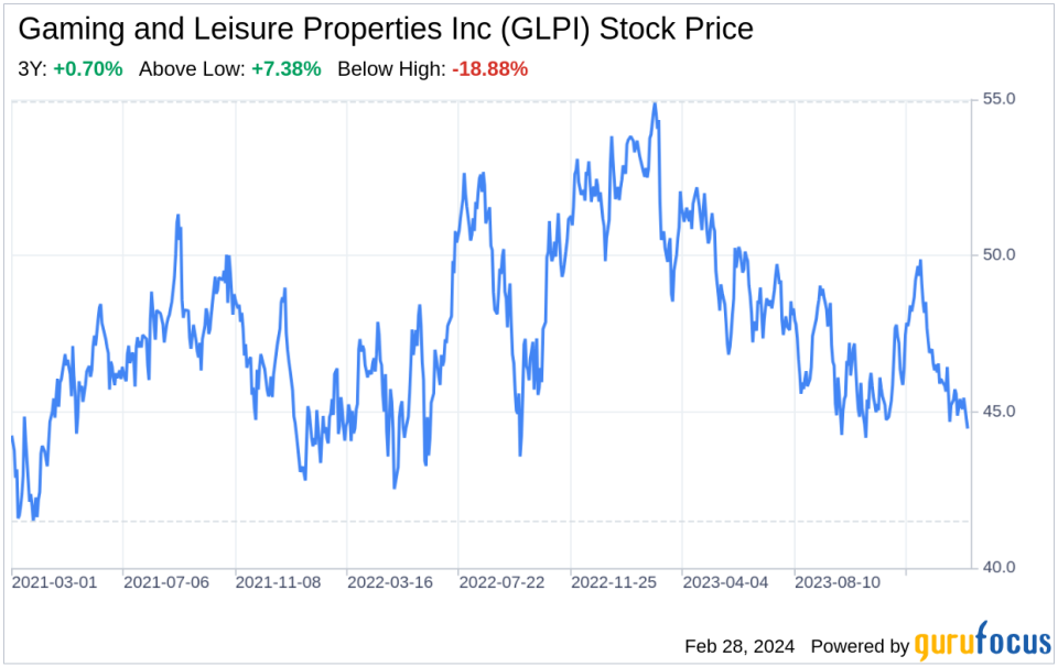 Decoding Gaming and Leisure Properties Inc (GLPI): A Strategic SWOT Insight