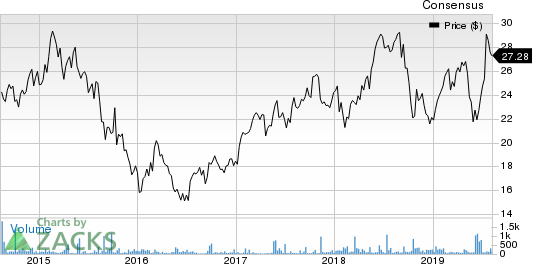 Burberry Group PLC Price and Consensus