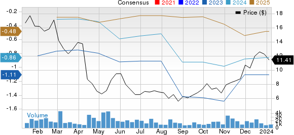 EverQuote, Inc. Price and Consensus