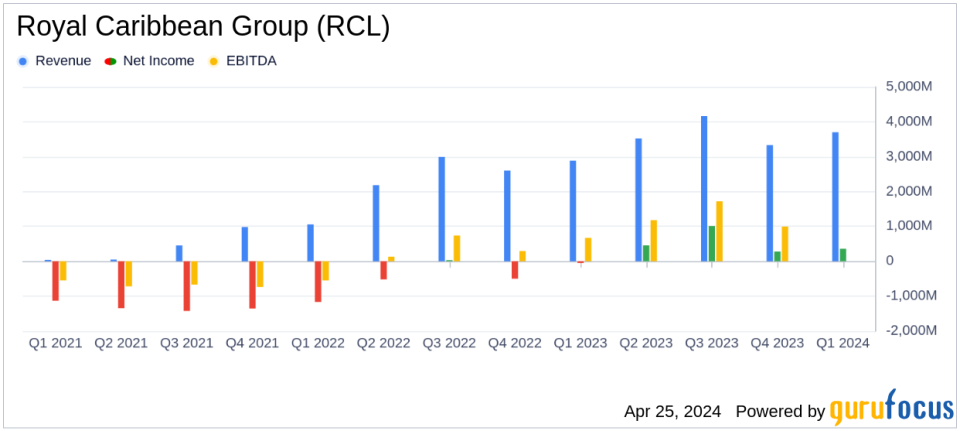 Royal Caribbean Surpasses Analyst EPS Estimates and Boosts Full-Year Guidance Amid Strong Demand