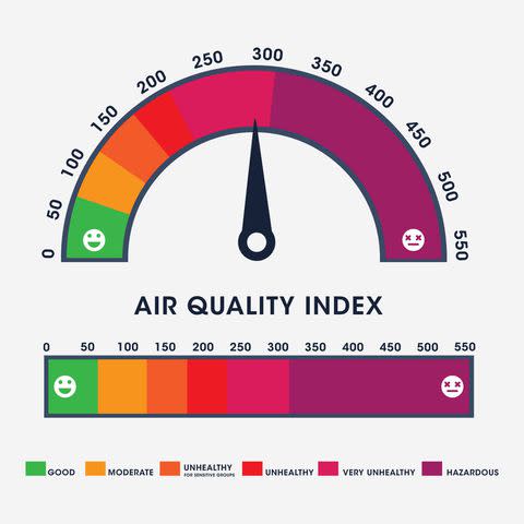 <p>Danijelala / Getty Images</p> Air Quality Index infographic.