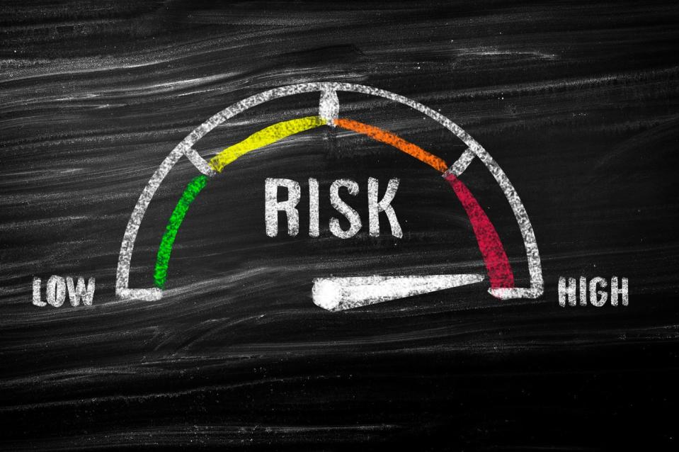 A scale showing risk from low to high, with the pointer on the dial pointing to “high”.