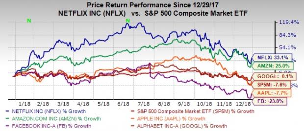 Should i invest in sales netflix 2019