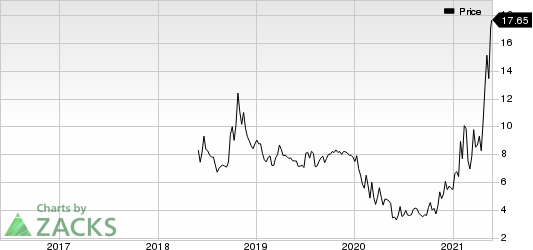 EURODRY LTD Price