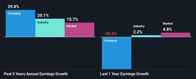 past-earnings-growth