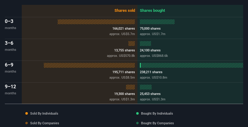 insider-trading-volume