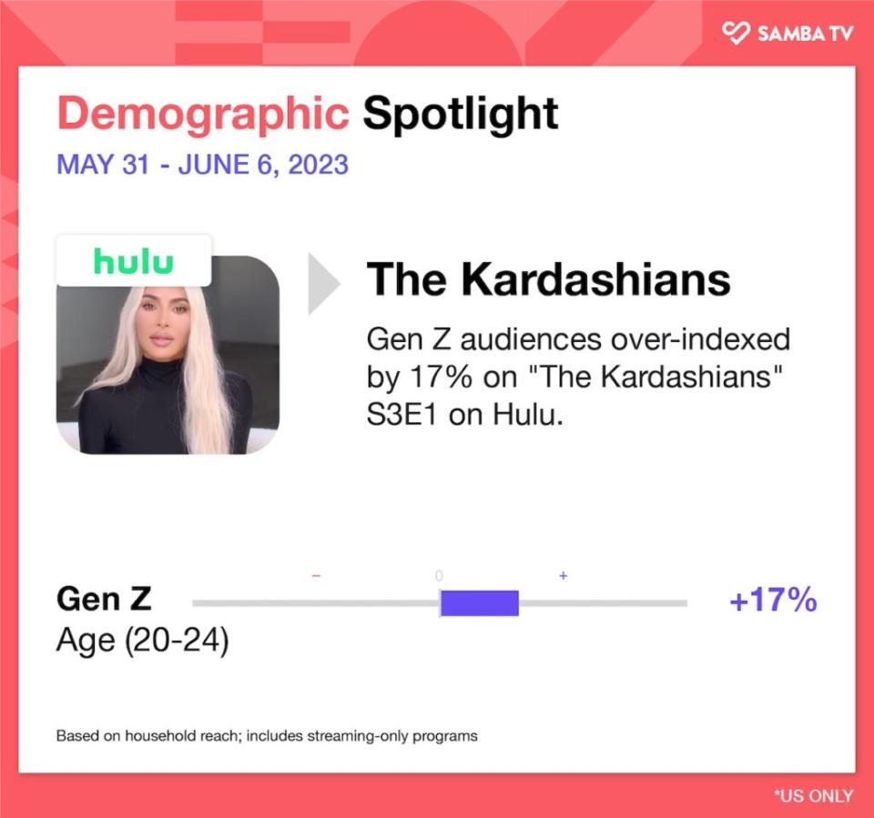 Demographic details for “The Kardashians” audience, May 31-June 6, 2023, U.S. (Samba TV)