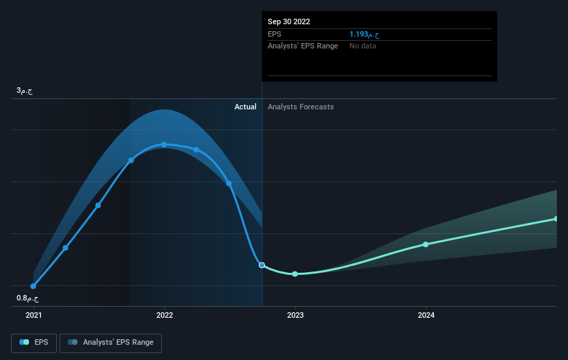 earnings-per-share-growth