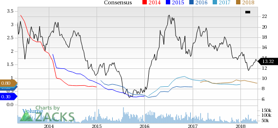 Barrick Gold (ABX) invests roughly $38.1 million in Midas Gold to acquire 19.9% stake in the company.