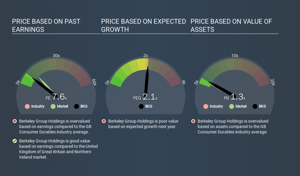 LSE:BKG Price Estimation Relative to Market, March 24th 2020