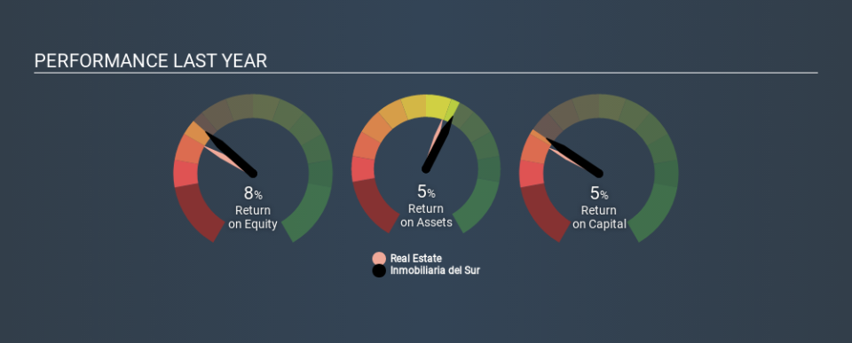 BME:ISUR Past Revenue and Net Income April 21st 2020