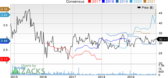 Delek Logistics Partners, L.P. Price and Consensus