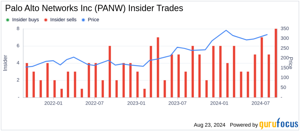 Insider sale: Director John Key sells 3,000 shares of Palo Alto Networks Inc (PANW)