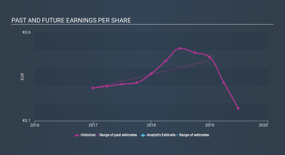 BIT:VTY Past and Future Earnings, January 31st 2020