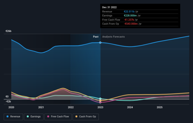 At €164, Is Time Put adidas AG (ETR:ADS) Your Watch