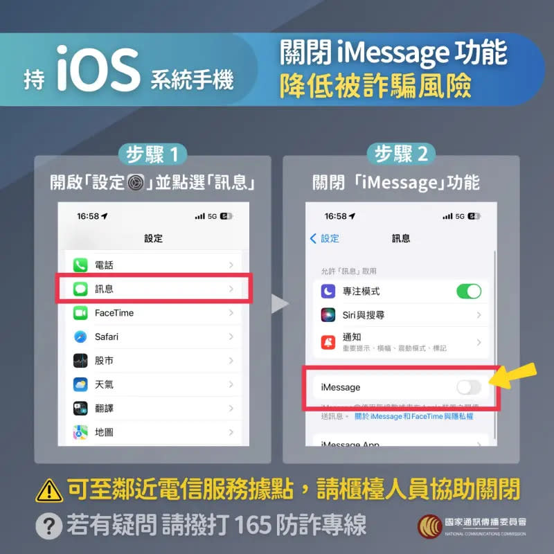 ▲iPhone手機關到iMessage的操作步驟，不熟悉的長輩可以請子女教學。（圖/NCC提供）