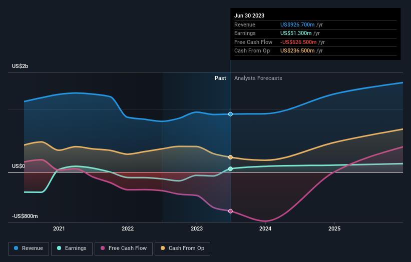 earnings-and-revenue-growth