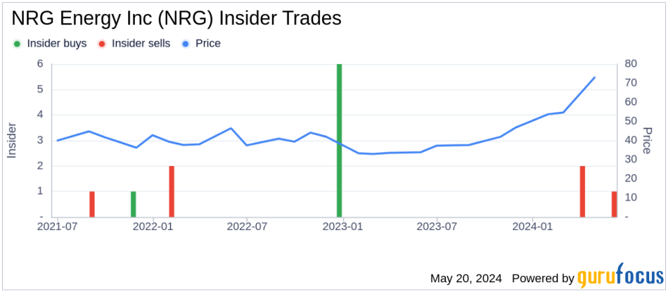 Insider Sale: President of NRG Consumer, Rasesh Patel, Sells 24,546 Shares of NRG Energy Inc (NRG)