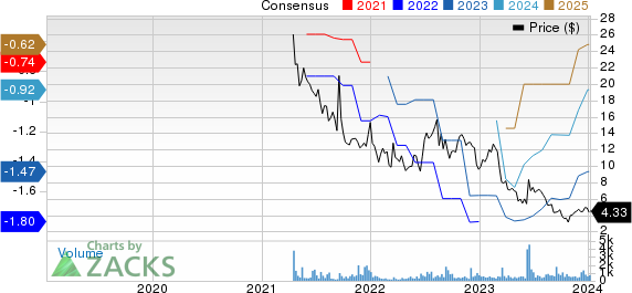 Akoya Biosciences, Inc. Price and Consensus