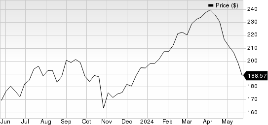 WEX Inc. Price