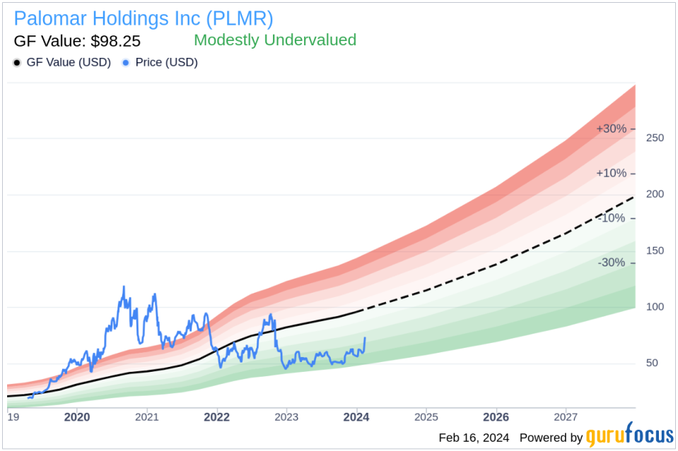 Palomar Holdings Inc Insider Sells Company Shares