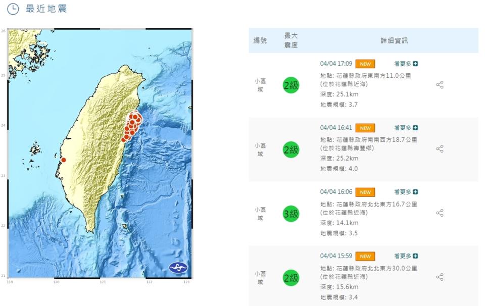 （圖取自中央氣象署網站）