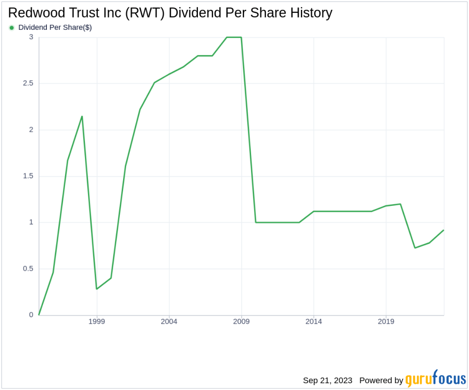 Analyzing the Dividend Performance of Redwood Trust Inc (RWT)