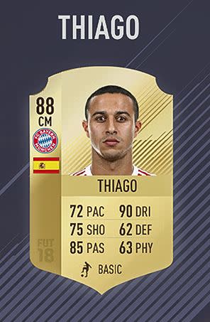 22 – Thiago Alcântara (88)