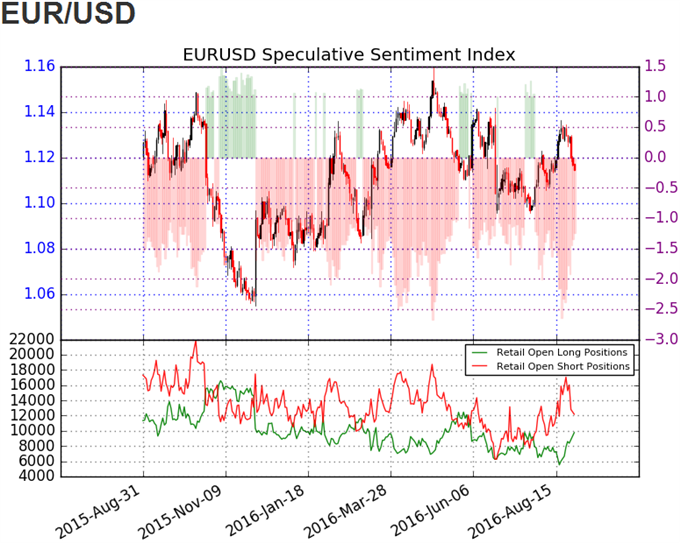 DailyFX SSI