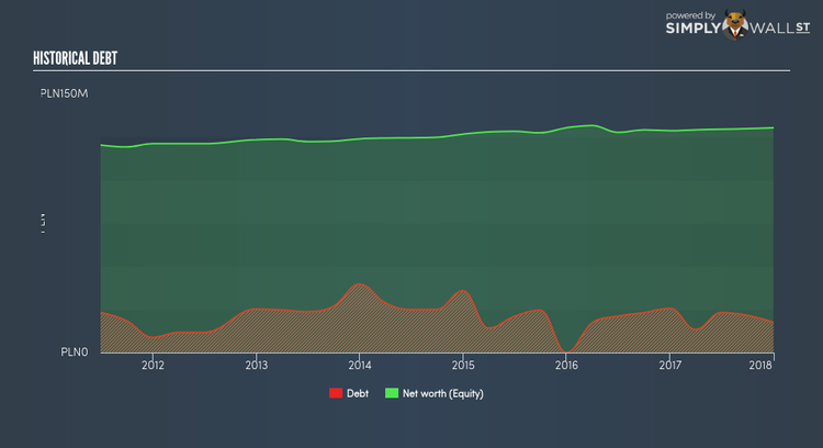 WSE:NTT Historical Debt Jun 4th 18