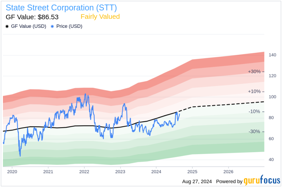 Insider sale: Executive Vice President John Plansky sells 12,200 shares of State Street Corporation (STT)