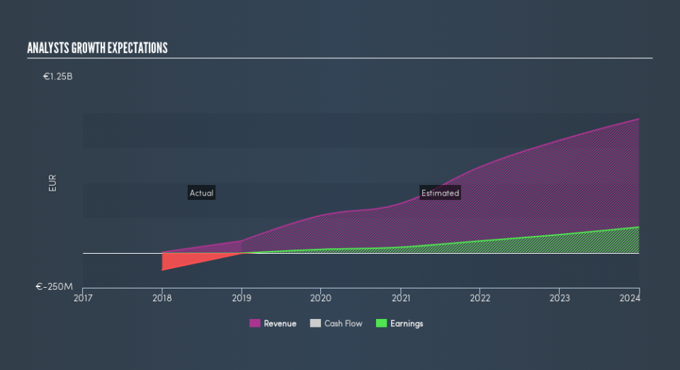 ISE:GVR Past and Future Earnings, August 16th 2019